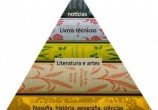 piramide_livros-300x254